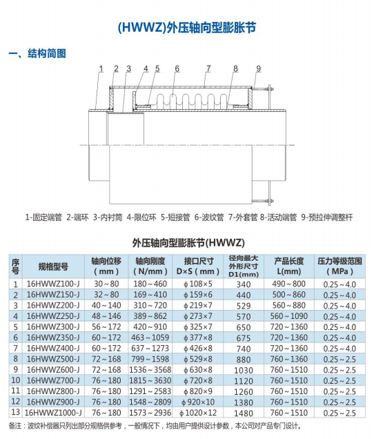 外壓軸向型膨脹節