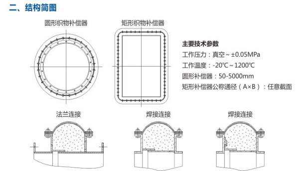 組織補償器