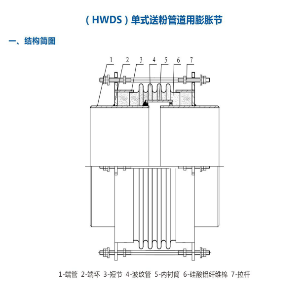 球型補償器產(chǎn)品