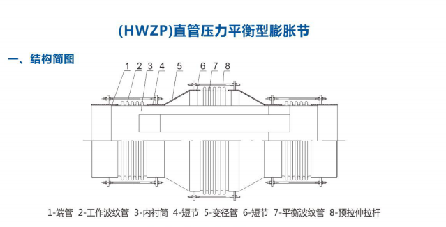 直管壓力平衡型膨脹節