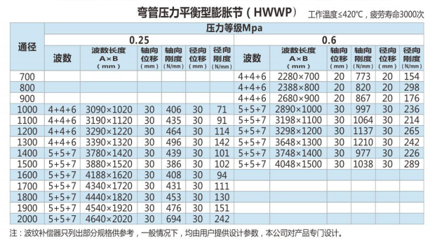 彎管壓力平衡型膨脹節(jié)